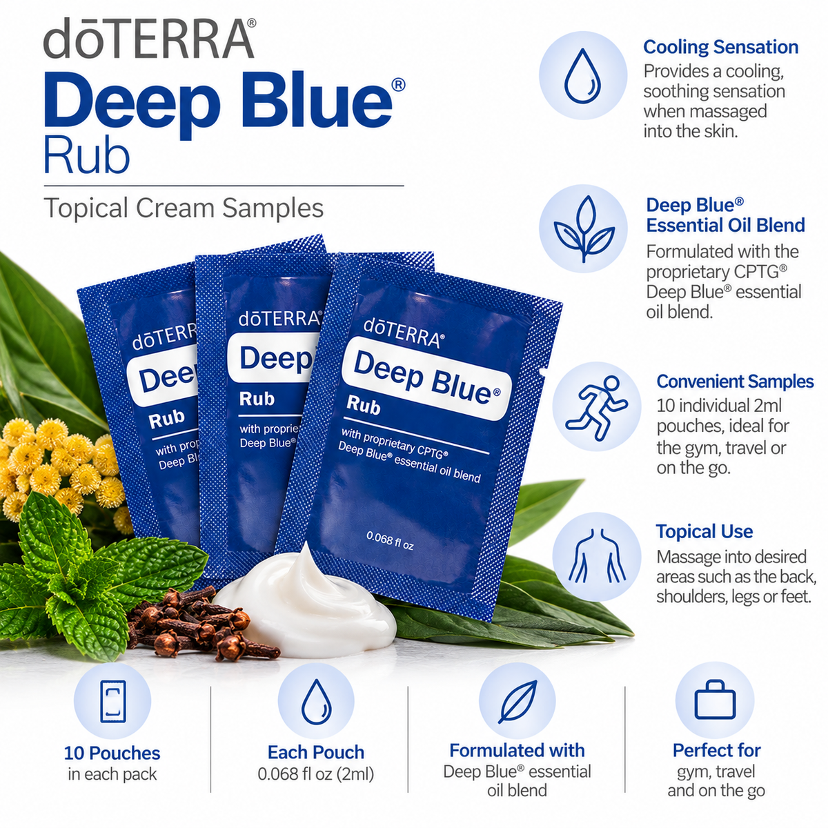 doTERRA Deep Blue Rub 2ml sample pouches product information and suggested uses
