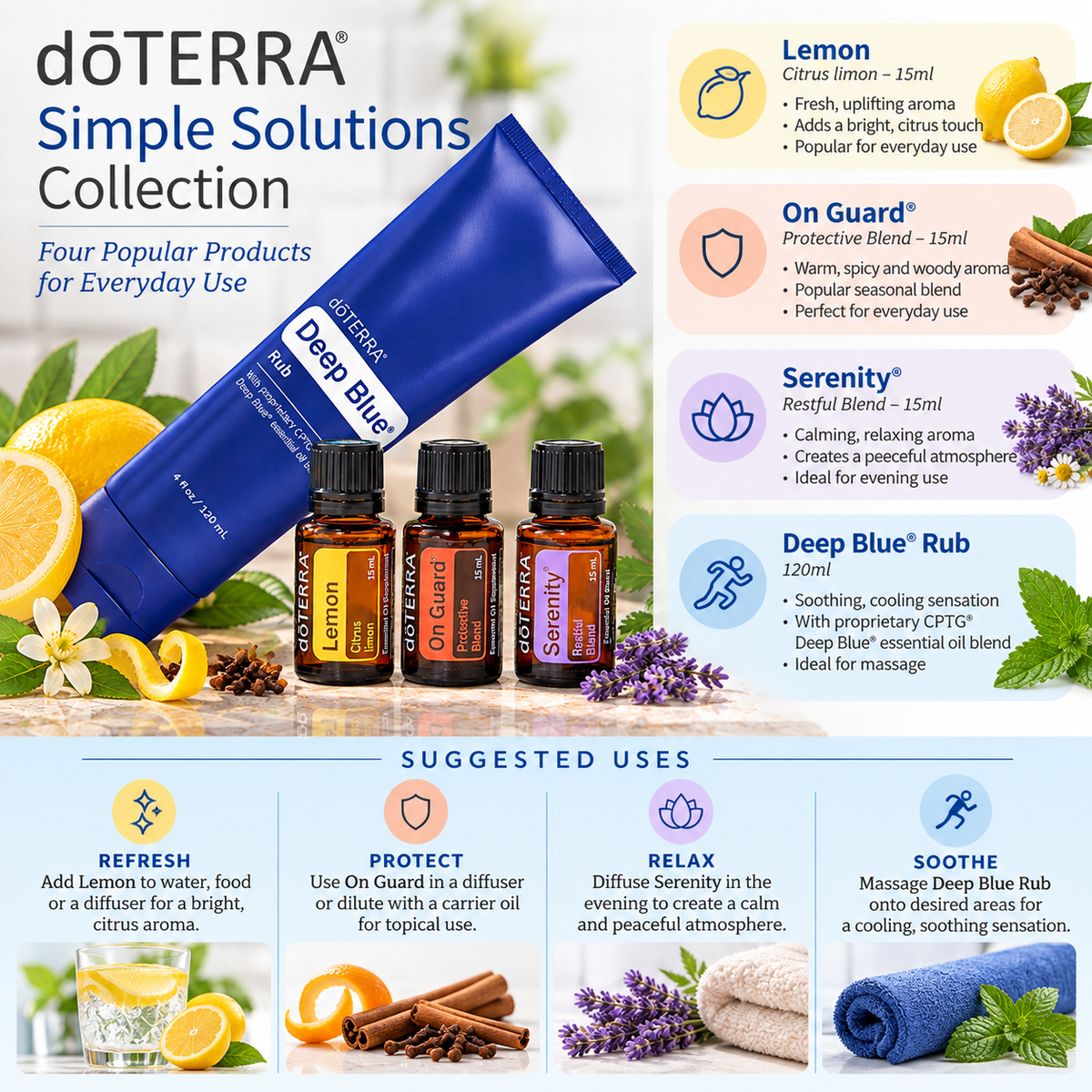 doTERRA Simple Solutions Collection product information featuring Deep Blue Rub, Lemon, On Guard and Serenity